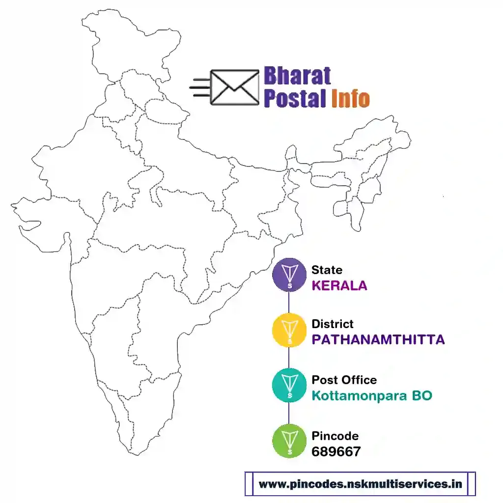 kerala-pathanamthitta-kottamonpara bo-689667